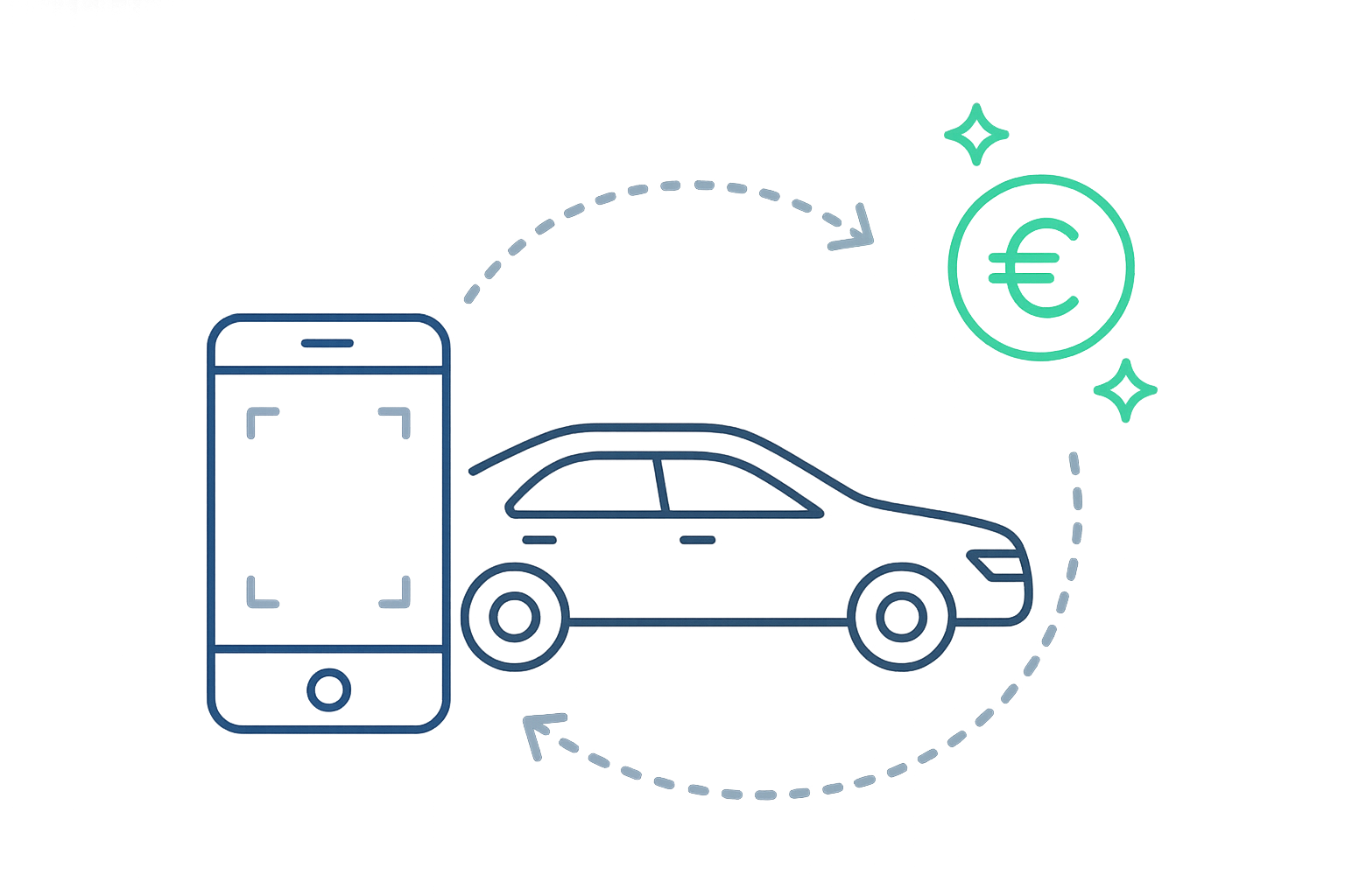 Simple process: Take photo of your car, get instant cash offer